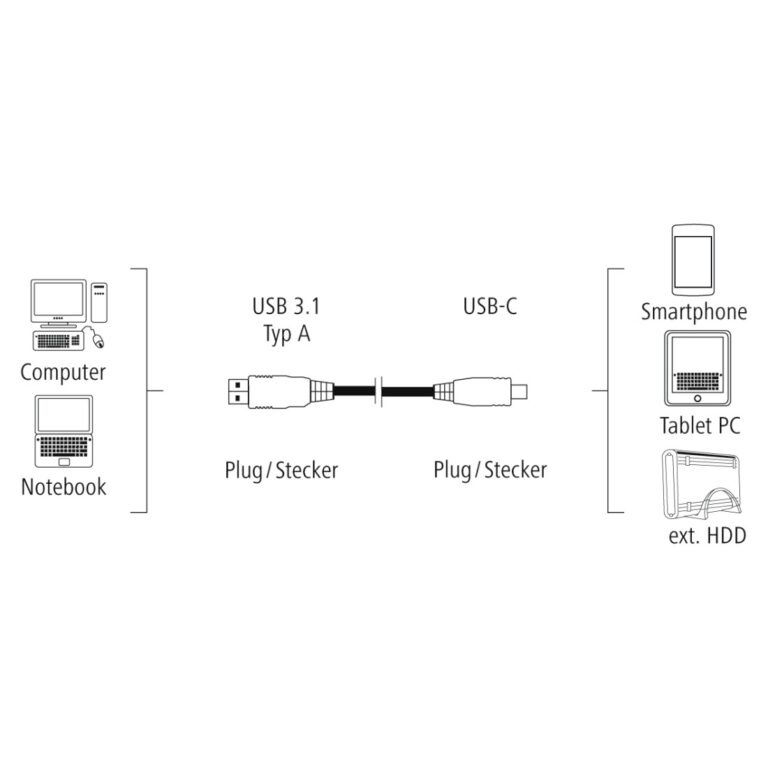 KABLE USB TYPE-C HAMA 00135736 1.8M thumbnail 4